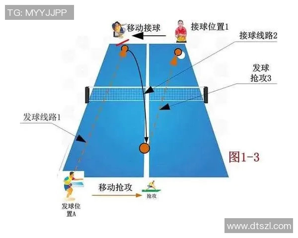 武汉乒乓球队整体压制打法的深度分析与战术解析