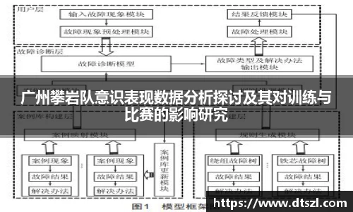 广州攀岩队意识表现数据分析探讨及其对训练与比赛的影响研究